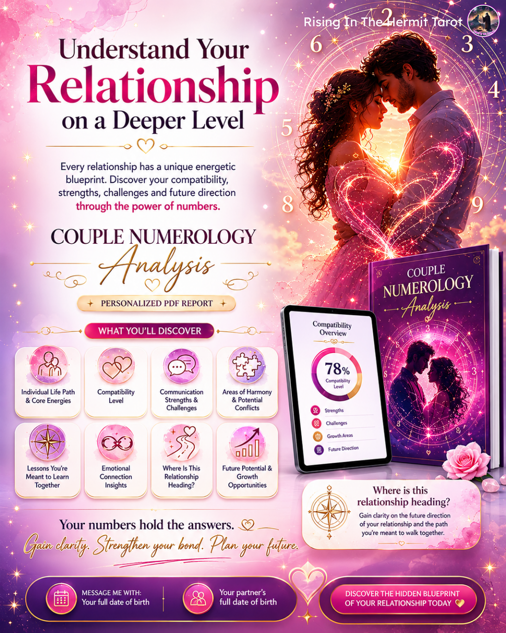 Numerology Analysis - Couple Compatibility 命理学分析 - 情侣配对