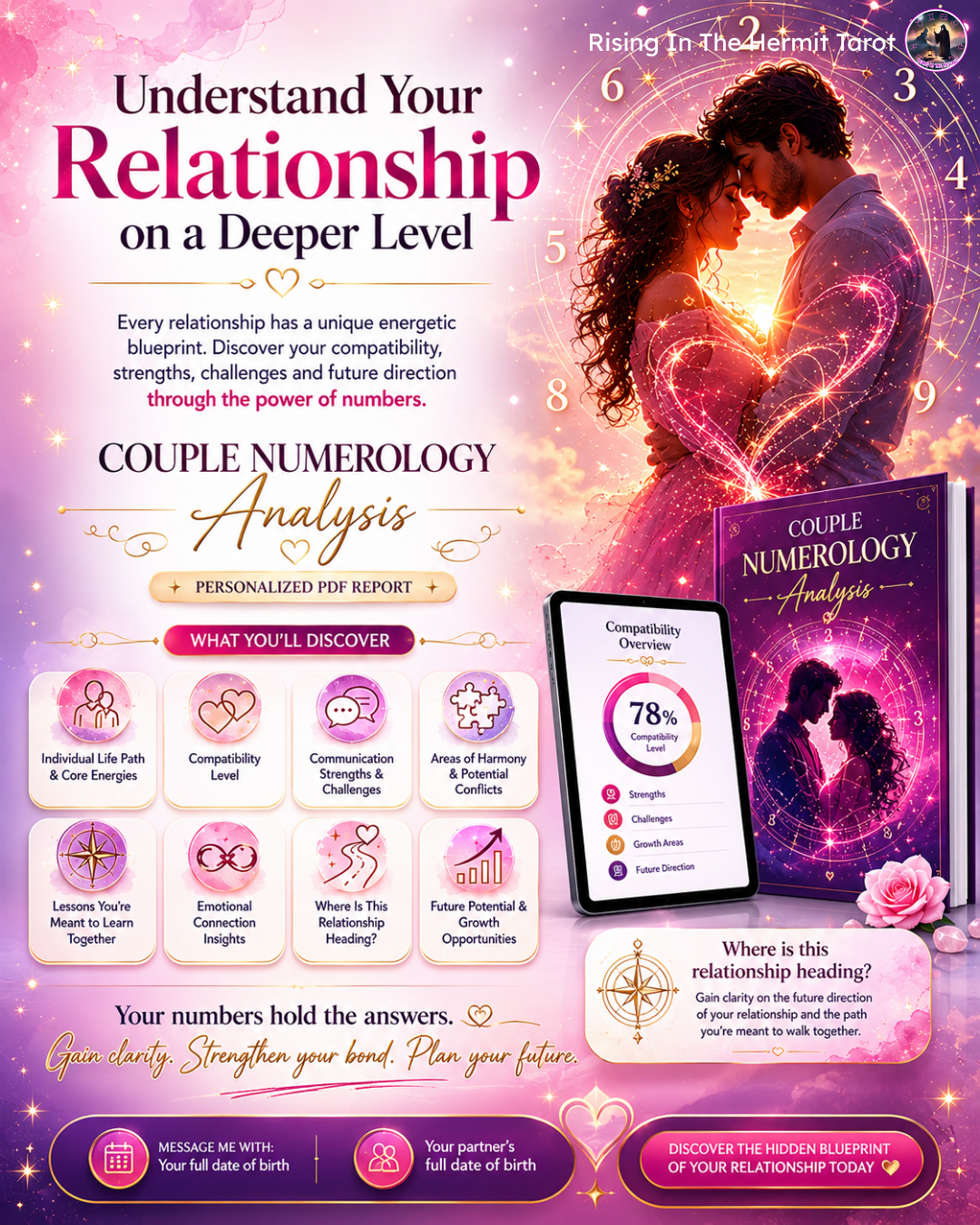 Numerology Analysis - Couple Compatibility 命理学分析 - 情侣配对