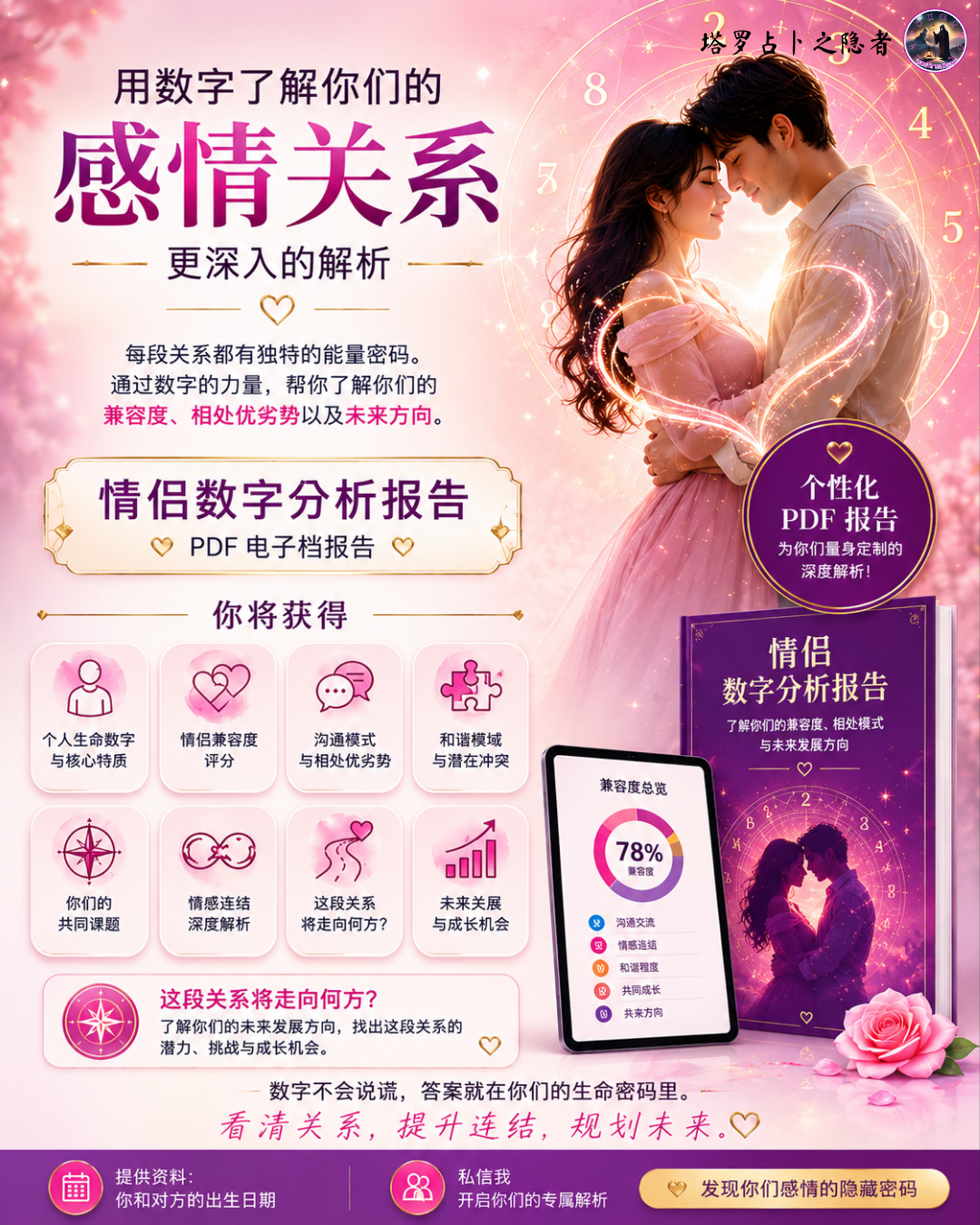 Numerology Analysis - Couple Compatibility 命理学分析 - 情侣配对